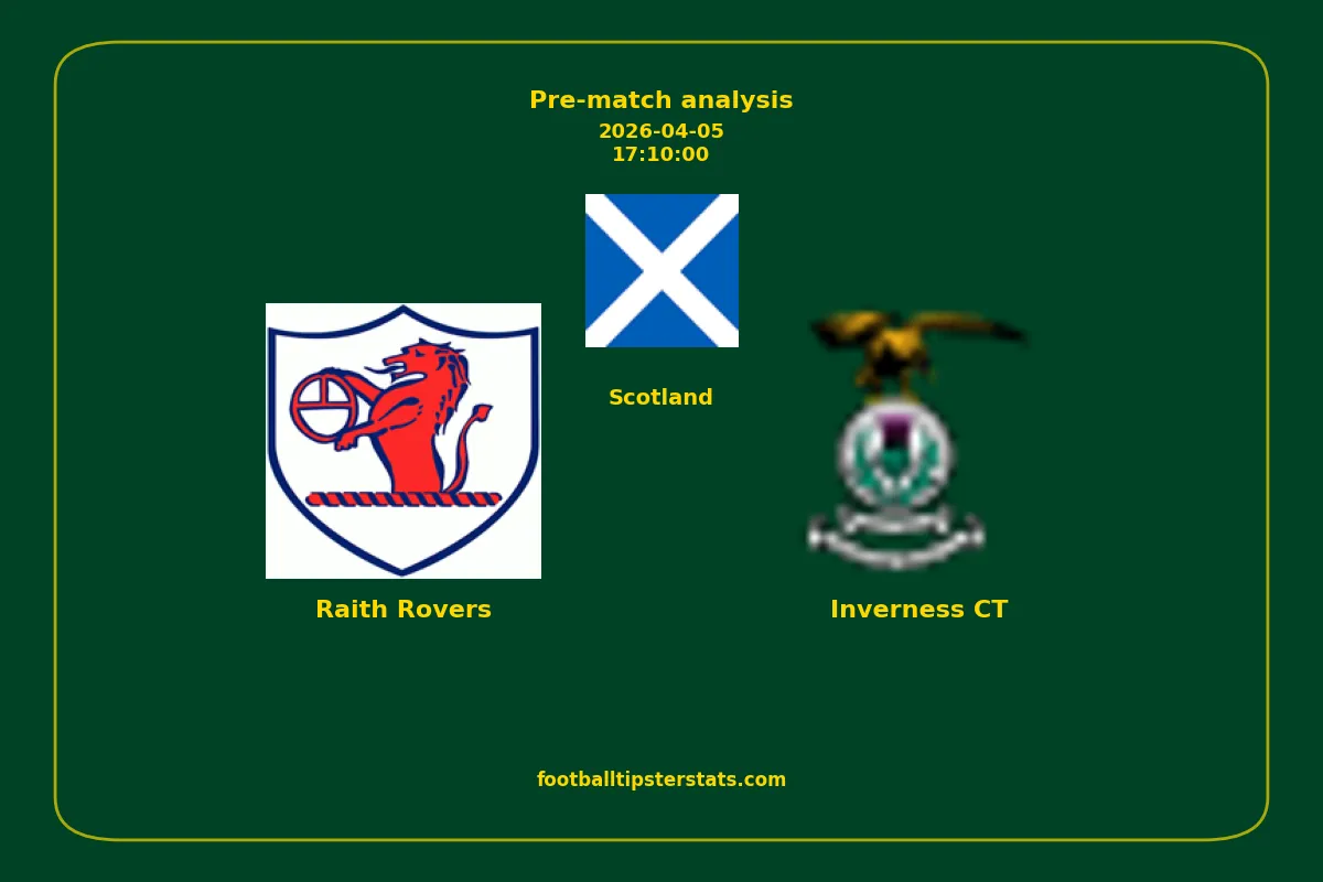 Pre-match analysis: Raith Rovers vs Inverness CT on 2026-04-05